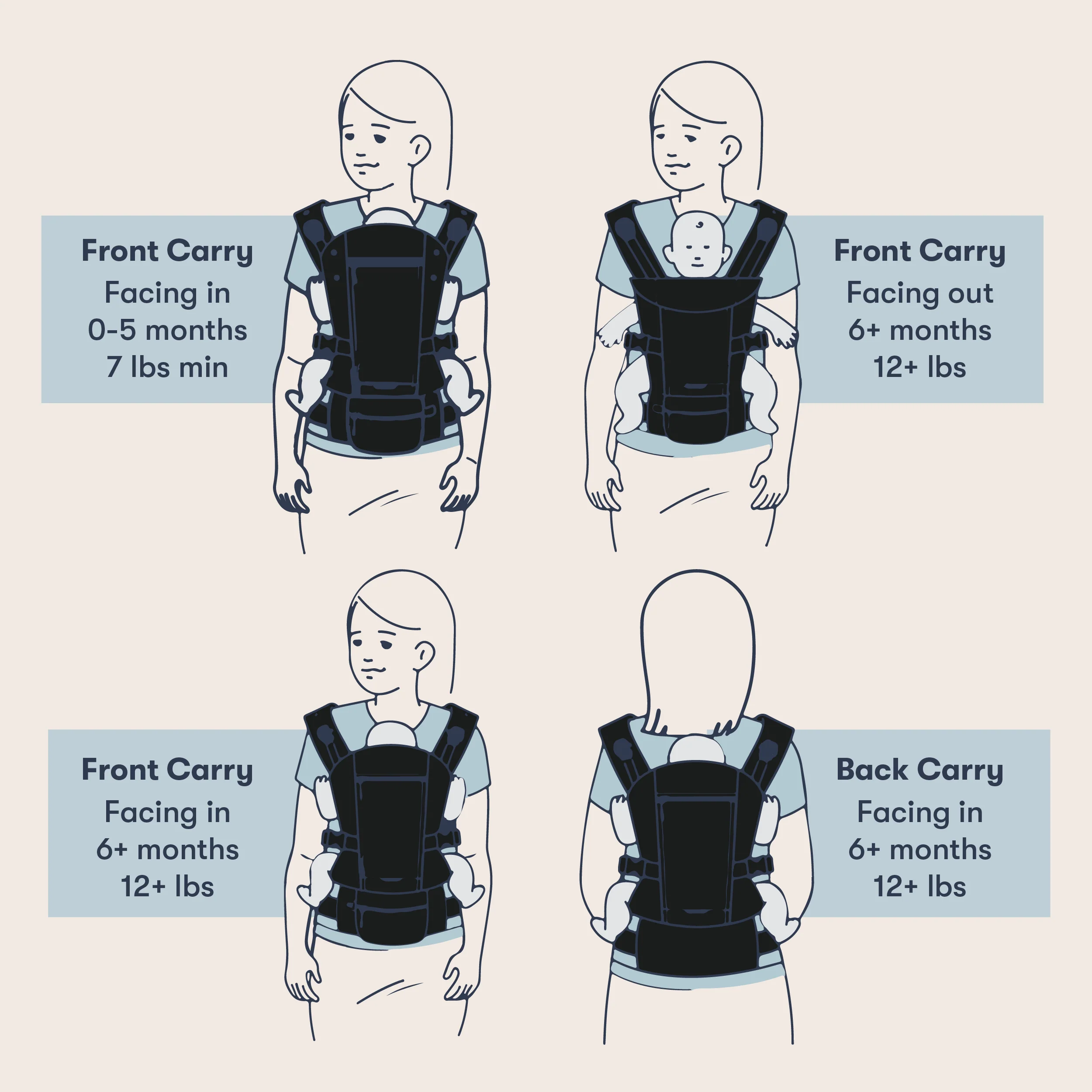The Compact Stroller+ & The Baby Carrier Bundle, Wild Child - Image 5